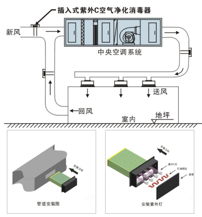 管道凈化消毒裝置 管道凈化消毒裝置