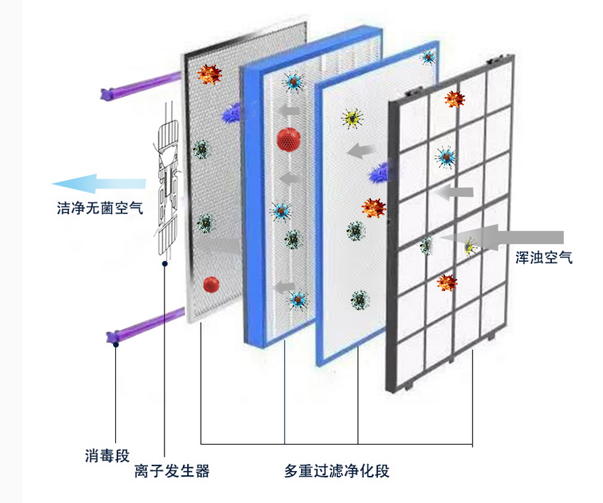 醫用移動式空氣消毒機 醫用移動式空氣消毒機