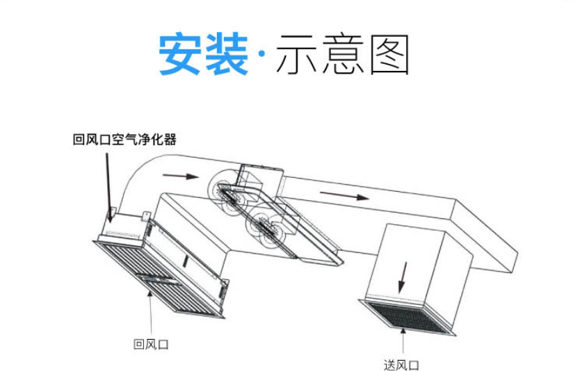 回風口式空氣凈化器 回風口式空氣凈化器