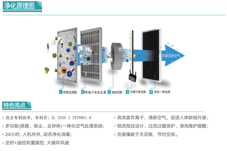 等離子消毒機 等離子消毒機