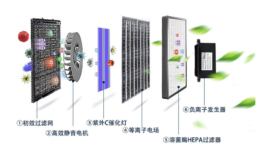 食品安全生產(chǎn)的隱形衛(wèi)士:空氣凈化消毒機(jī),為您保駕護(hù)航! 食品安全生產(chǎn)的隱形衛(wèi)士:空氣凈化消毒機(jī),為您保駕護(hù)航!