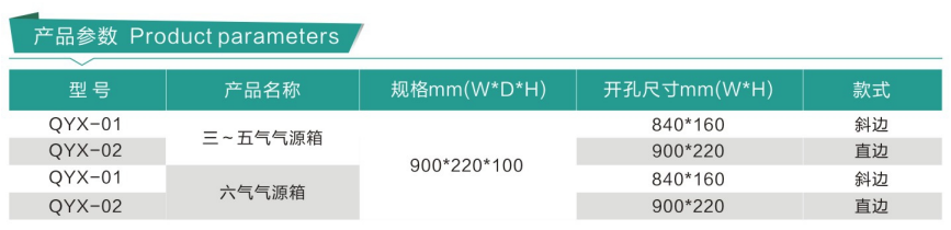 醫用氣體終端箱（氣源箱）