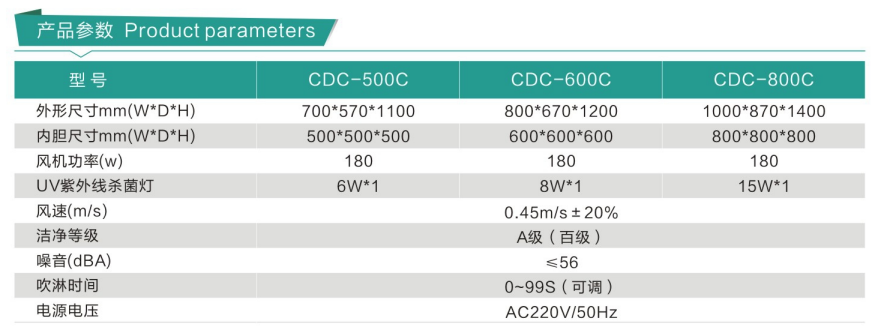 層流傳遞窗（自凈傳遞窗）