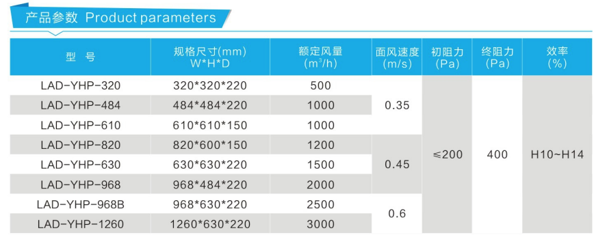 有隔板高效過濾器 有隔板高效過濾器