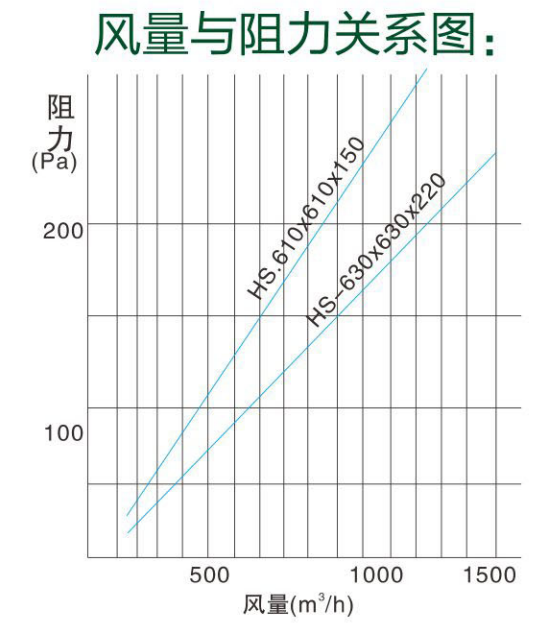 有隔板高效過濾器 有隔板高效過濾器