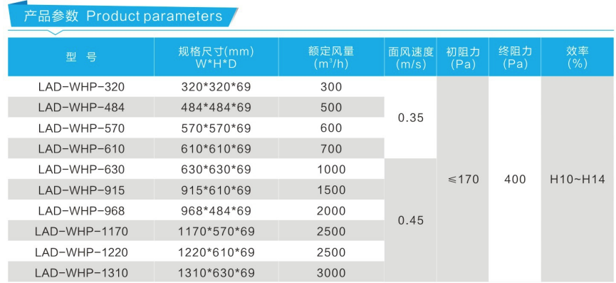 無隔板高效過濾器 無隔板高效過濾器